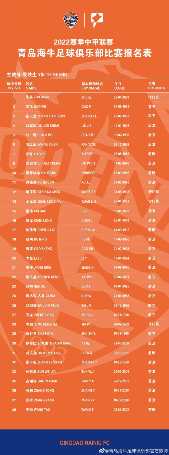 开云体育官网-青岛海牛公布新赛季名单：肖智姜宁郑龙刘军帅在列